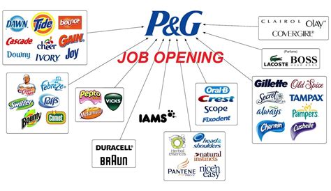 p&g jobs